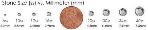Rhinestone size chart with SS sizes and penny for comparison